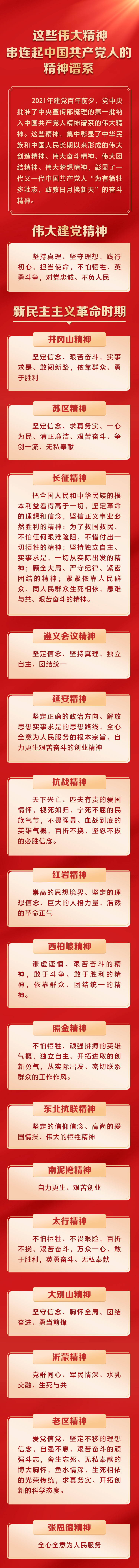 精神谱系