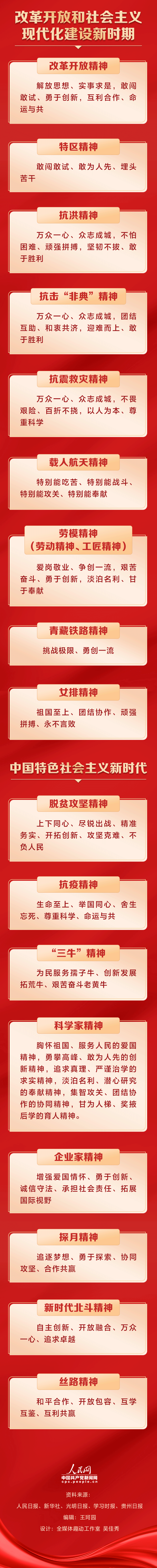 精神谱系